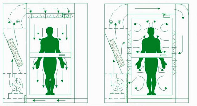 風淋間工作原理圖 風淋間工作原理圖