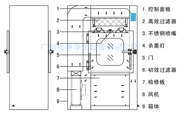 風淋傳遞窗結構圖 風淋傳遞窗結構圖